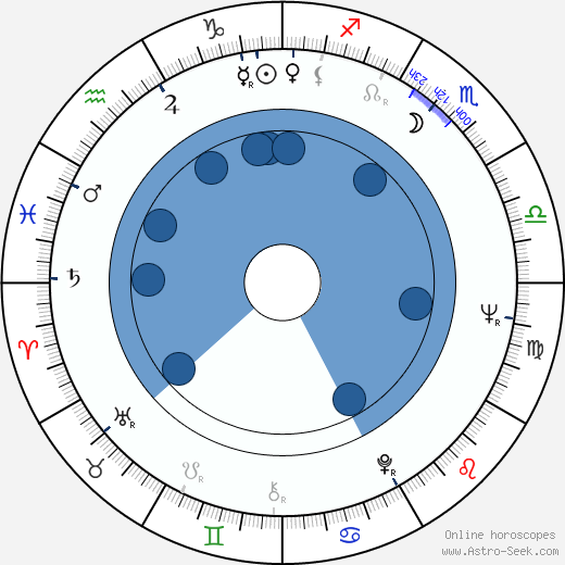 Jaroslav Mareš, Ing. wikipedia, horoscope, astrology, instagram