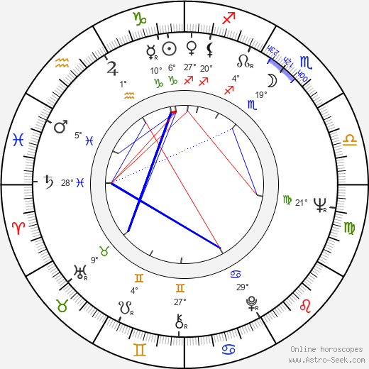 Jaroslav Mareš, Ing. birth chart, biography, wikipedia 2024, 2025