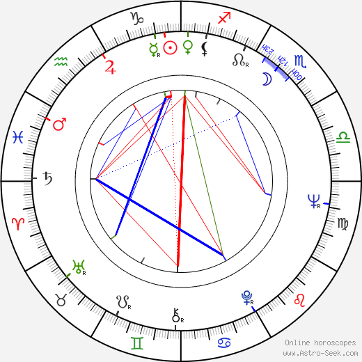 Jaroslav Mareš, Ing. birth chart, Jaroslav Mareš, Ing. astro natal horoscope, astrology