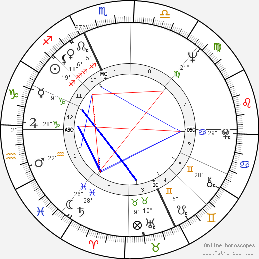 Jim Harrison birth chart, biography, wikipedia 2024, 2025