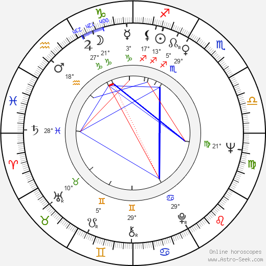 Jiří Kodet birth chart, biography, wikipedia 2023, 2024