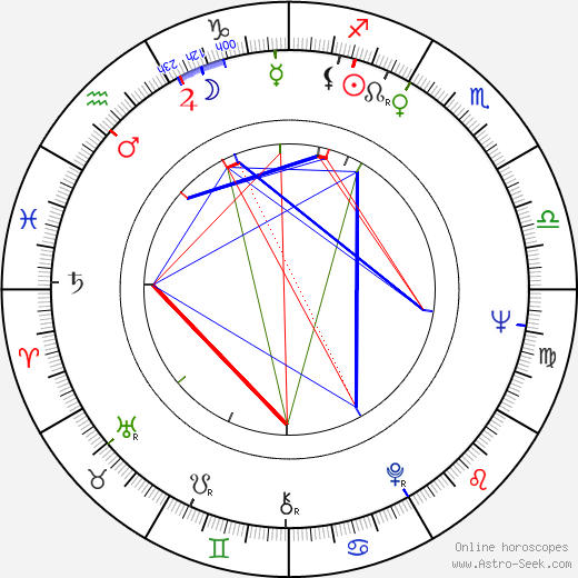 Jiří Kodet birth chart, Jiří Kodet astro natal horoscope, astrology