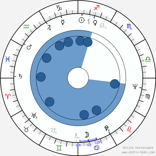 Joel Hirschhorn wikipedia, horoscope, astrology, instagram