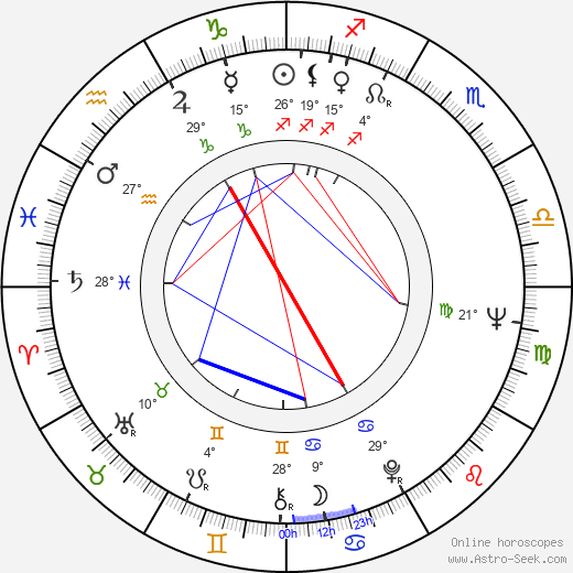 Joel Hirschhorn birth chart, biography, wikipedia 2024, 2025