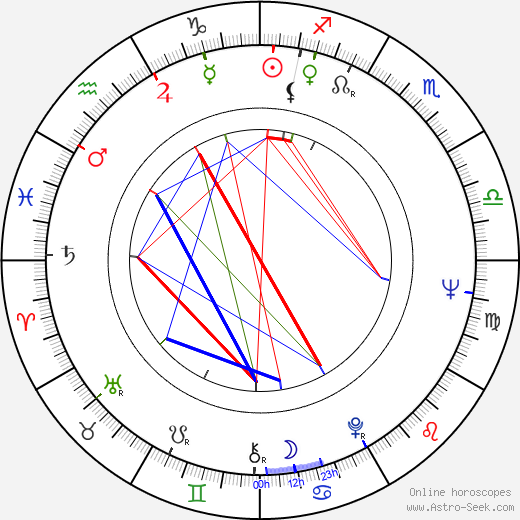 Joel Hirschhorn birth chart, Joel Hirschhorn astro natal horoscope, astrology