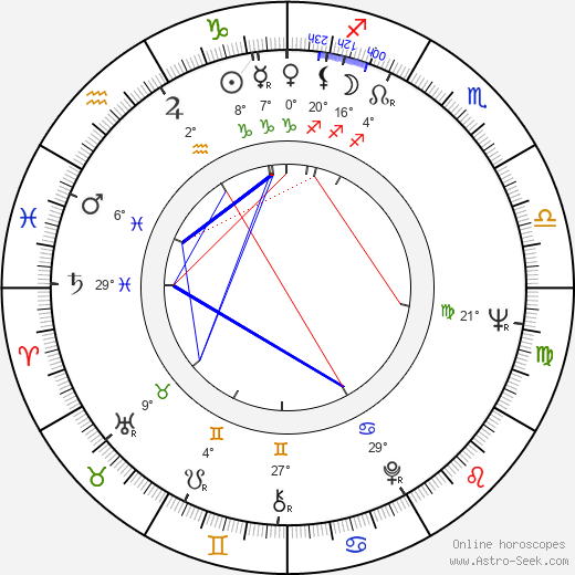 John Hartford birth chart, biography, wikipedia 2024, 2025