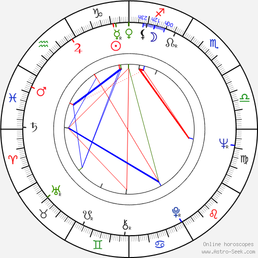 John Hartford birth chart, John Hartford astro natal horoscope, astrology