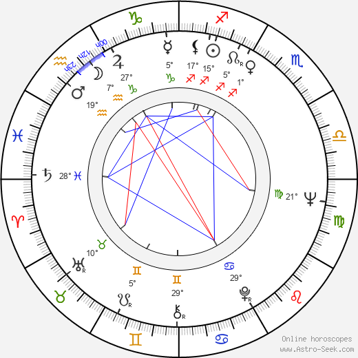 John Kennedy Toole birth chart, biography, wikipedia 2023, 2024