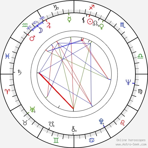 John Kennedy Toole birth chart, John Kennedy Toole astro natal horoscope, astrology