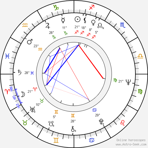 Jutta Lampe birth chart, biography, wikipedia 2023, 2024