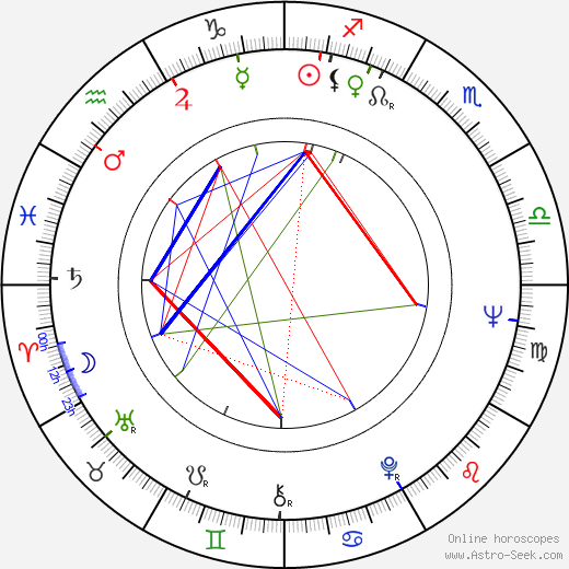 Jutta Lampe birth chart, Jutta Lampe astro natal horoscope, astrology