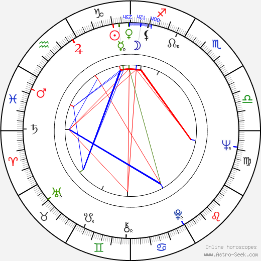 Kai Lind birth chart, Kai Lind astro natal horoscope, astrology