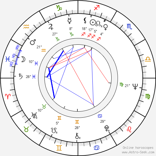 Karel Schwarzenberg birth chart, biography, wikipedia 2024, 2025