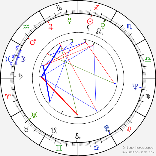 Karel Schwarzenberg tema natale, oroscopo, Karel Schwarzenberg oroscopi gratuiti, astrologia