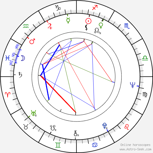 Karel Schwarzenberg birth chart, Karel Schwarzenberg astro natal horoscope, astrology