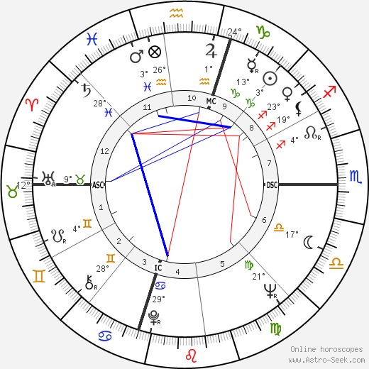 Kelly Isley birth chart, biography, wikipedia 2023, 2024