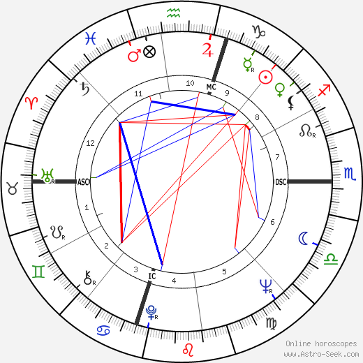 Kelly Isley birth chart, Kelly Isley astro natal horoscope, astrology