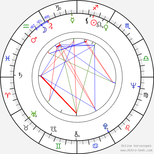 Kenneth Colley birth chart, Kenneth Colley astro natal horoscope, astrology