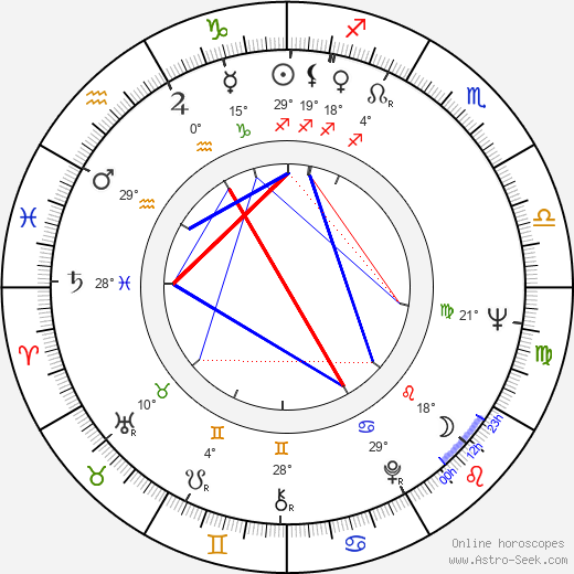 Leonid Kvinikhidze birth chart, biography, wikipedia 2024, 2025