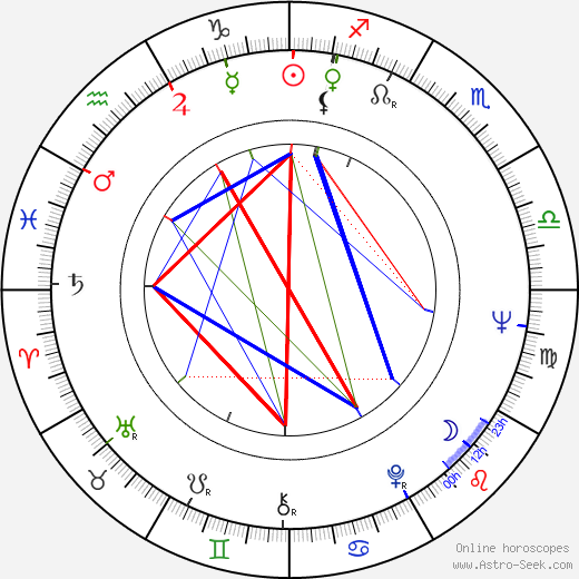 Leonid Kvinikhidze birth chart, Leonid Kvinikhidze astro natal horoscope, astrology