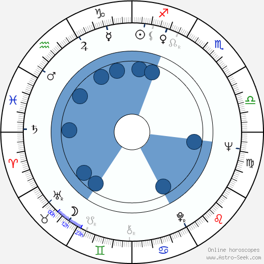Lorena Velázquez horoscope, astrology, sign, zodiac, date of birth, instagram
