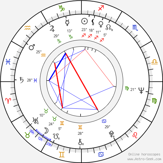 Lorena Velázquez birth chart, biography, wikipedia 2024, 2025