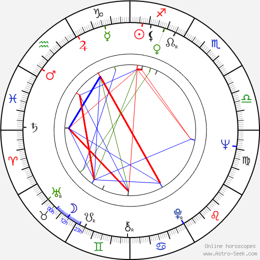 Lorena Velázquez birth chart, Lorena Velázquez astro natal horoscope, astrology