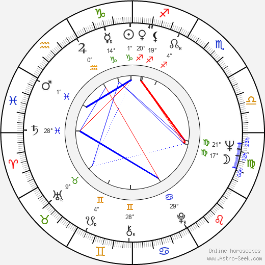 Maja Komorowska birth chart, biography, wikipedia 2024, 2025