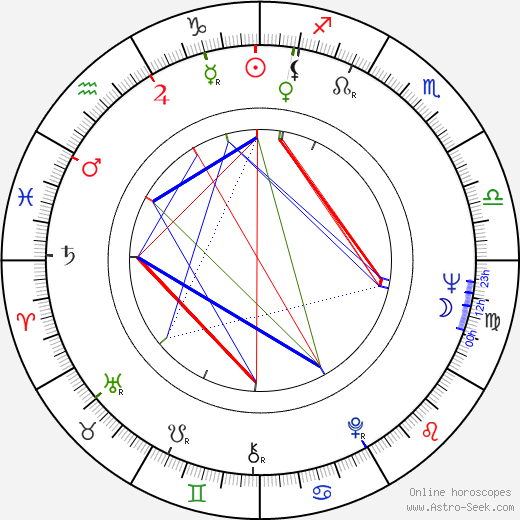 Maja Komorowska birth chart, Maja Komorowska astro natal horoscope, astrology