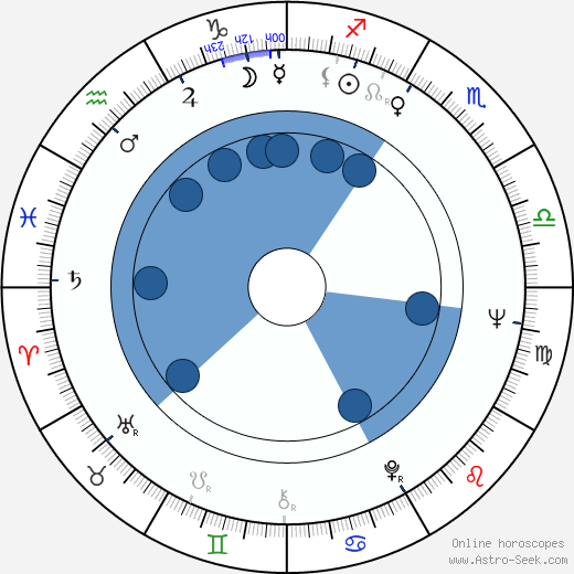 Maud Hansson horoscope, astrology, sign, zodiac, date of birth, instagram