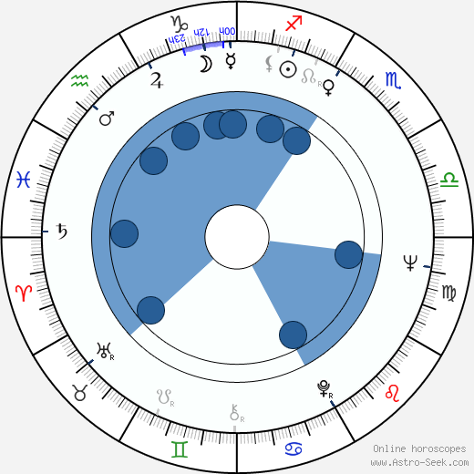 Maud Hansson wikipedia, biography, birth chart, instagram Maud Hansson wikipedia, horoscope, astrology, instagram