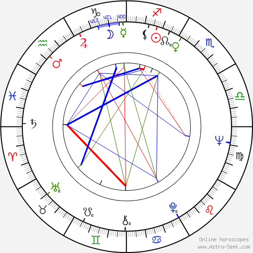 Maud Hansson birth chart, Maud Hansson astro natal horoscope, astrology