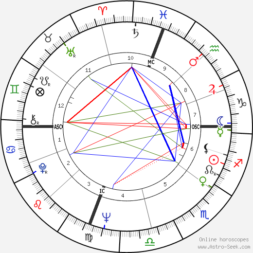 Max Baer Jr. birth chart, Max Baer Jr. astro natal horoscope, astrology