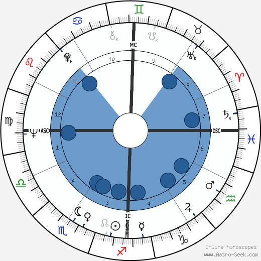 Mino Damato wikipedia, biography, birth chart, instagram Mino Damato wikipedia, horoscope, astrology, instagram