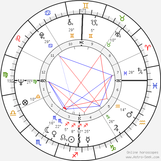 Mino Damato birth chart, biography, wikipedia 2023, 2024