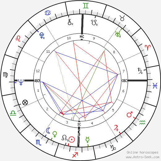 Mino Damato birth chart, Mino Damato astro natal horoscope, astrology