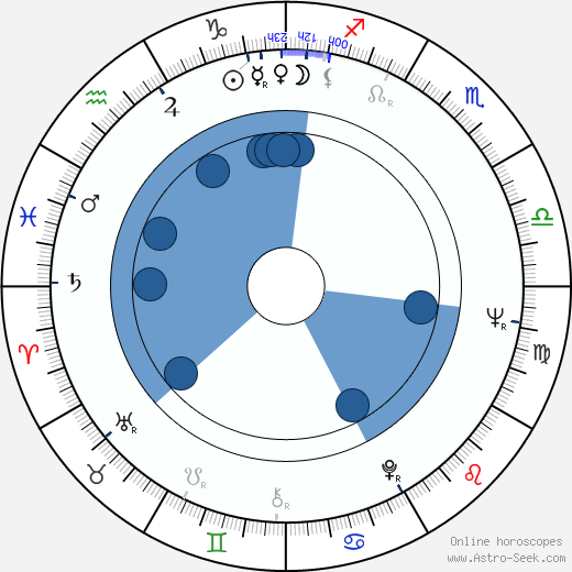 Nicolas Born horoscope, astrology, sign, zodiac, date of birth, instagram