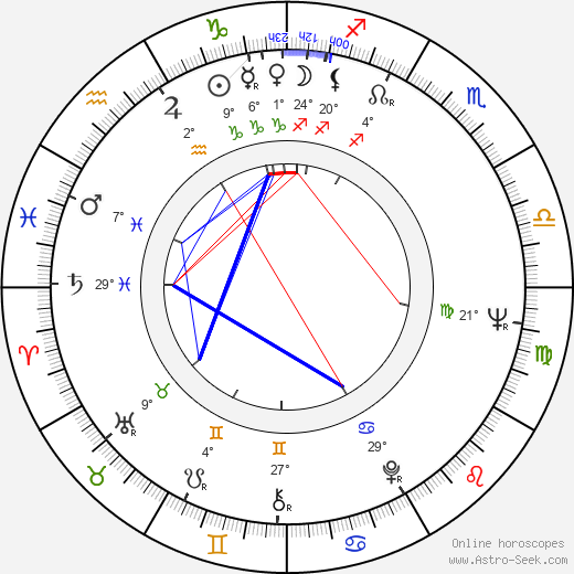 Nicolas Born birth chart, biography, wikipedia 2023, 2024