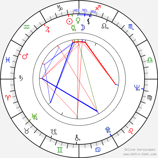 Nicolas Born birth chart, Nicolas Born astro natal horoscope, astrology