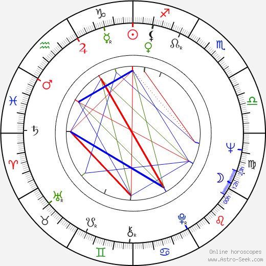 Olga Antonova birth chart, Olga Antonova astro natal horoscope, astrology