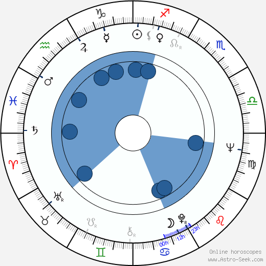 Otto Sirgo wikipedia, horoscope, astrology, instagram