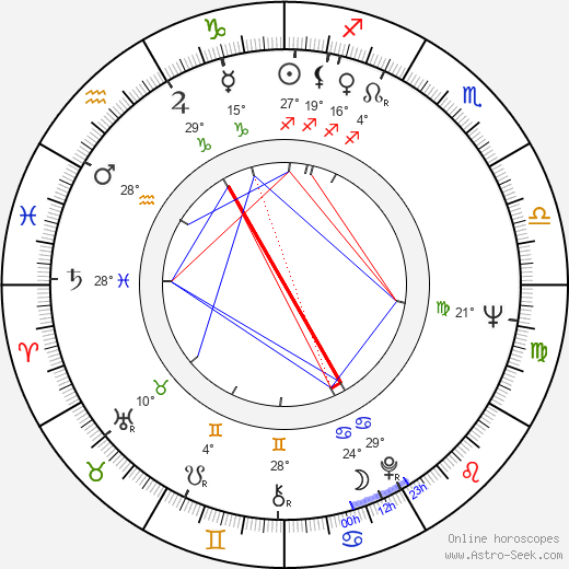 Otto Sirgo birth chart, biography, wikipedia 2023, 2024