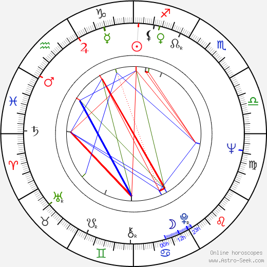 Otto Sirgo birth chart, Otto Sirgo astro natal horoscope, astrology