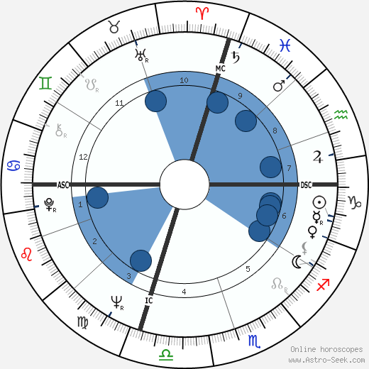 Paul Stookey wikipedia, horoscope, astrology, instagram