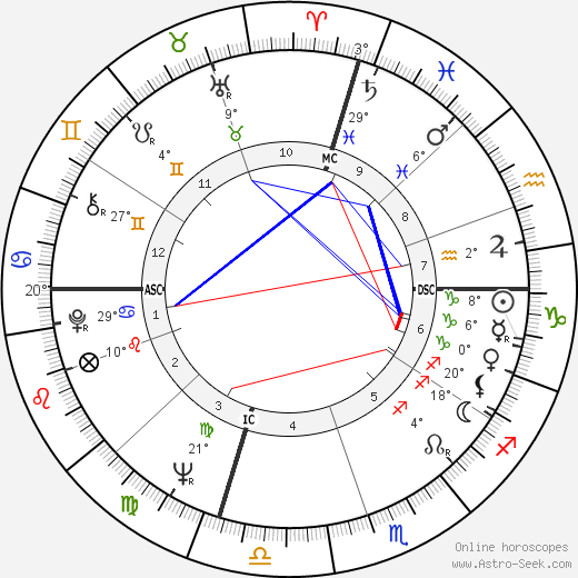 Paul Stookey birth chart, biography, wikipedia 2023, 2024