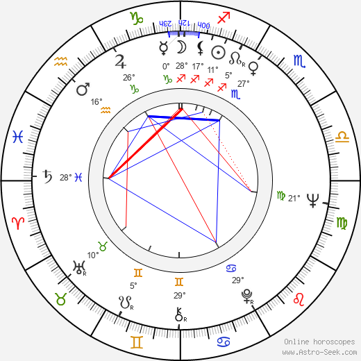Radomir Saranovic birth chart, biography, wikipedia 2024, 2025