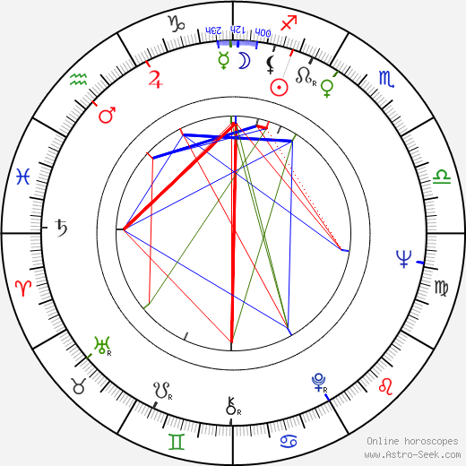 Radomir Saranovic birth chart, Radomir Saranovic astro natal horoscope, astrology