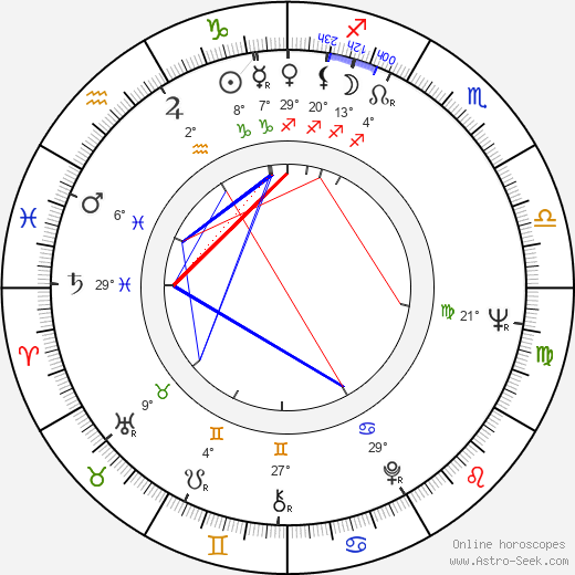 Raquel Olmedo birth chart, biography, wikipedia 2023, 2024