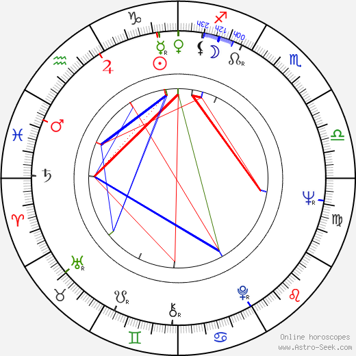 Raquel Olmedo birth chart, Raquel Olmedo astro natal horoscope, astrology