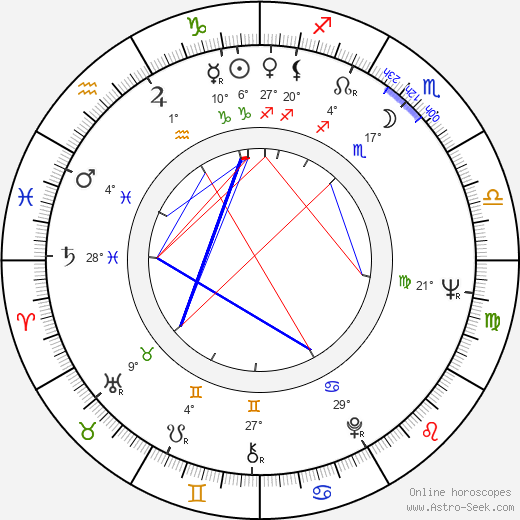Ratan Tata birth chart, biography, wikipedia 2024, 2025